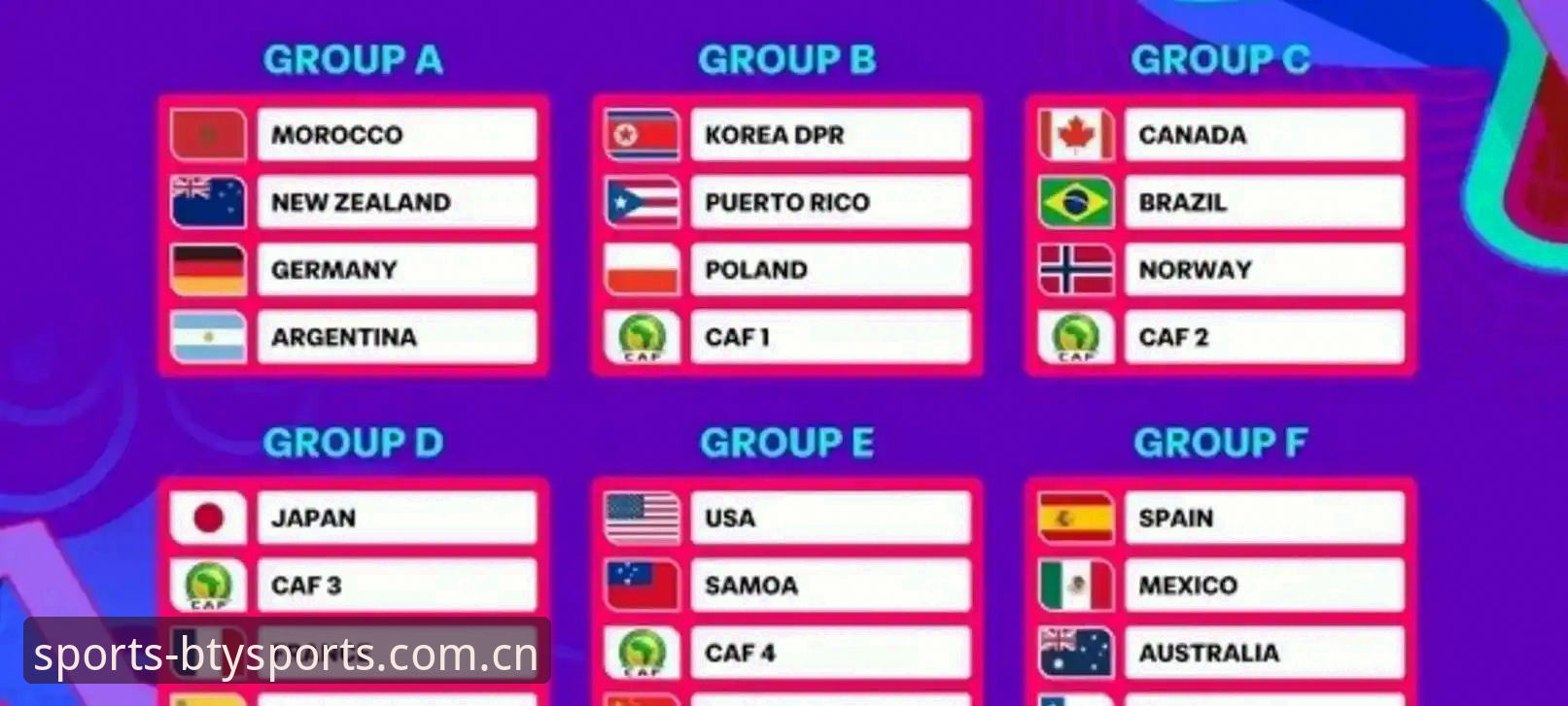 U17世界杯抽签结果出炉！B体育平台观赛实用指南与赛事必备知识
